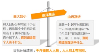 企业目标管理实操 公司因目标迈向伟大