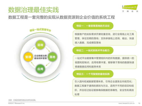 数据驱动未来 2024年中国企业数据治理白皮书深度解读