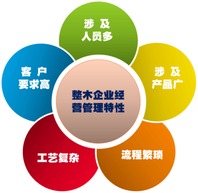 华钥企管刘春风团队 深耕整木设计与生产快速交付，赋能企业高效管理咨询